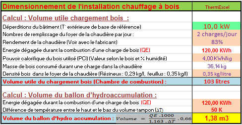 calcul et dimensionnement installation chauffage a bois, chaudiere bois, volume utile